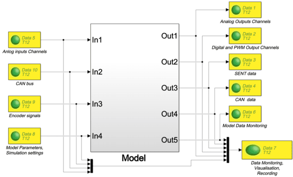 ADwin Systems Add Simulink and Matlab Functionality - CAS Dataloggers